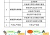 新能源汽车技术专业是学什么的?-新能源汽车技术专业学什么内容