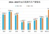 大连汽车保有量-大连汽车保有量2023年有多少汽车