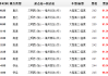 三明到漳州汽车票-三明到漳州汽车票价