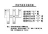 别克gl8远程启动教程图解,别克gl8远程启动教程