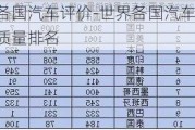 各国汽车评价-世界各国汽车质量排名