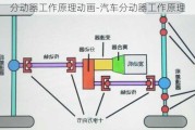 分动器工作原理动画-汽车分动器工作原理