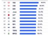 汽车比较保值的原因-车子保值的原因