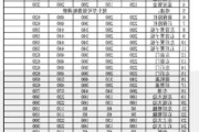 汽车钣金修复收费标准文件-汽车钣金修复收费标准