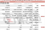 一汽大众id4参数配置整备质量,上汽大众id4参数配置