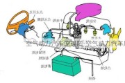 空气动力汽车原理图-空气动力汽车原理