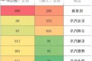 中国汽车企业排名前十-中国十大汽车企业