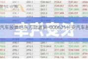 长安汽车股票吧东方财富网-000625长安汽车股票股吧