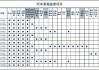 新能源汽车维护与保养内容-新能源汽车日常维护保养流程