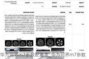 华为问界m7参数配置表_华为问界m7参数配置表最新