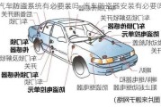 汽车防盗系统有必要装吗_汽车防盗器安装有必要吗