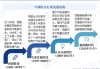 新能源汽车行业发展历程-新能源汽车行业发展历程图