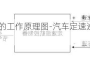 汽车定速巡航的工作原理图-汽车定速巡航的工作原理