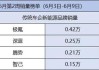 小米汽车近况-小米汽车销量排行榜最新数据最新