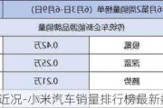 小米汽车近况-小米汽车销量排行榜最新数据最新