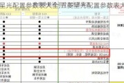 五菱星光配置参数表大全,五菱星光配置参数表大全图