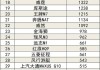 汽车厂家销量榜,国内汽车厂商销量排行榜