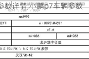 小鹏p7配置参数详情,小鹏p7车辆参数