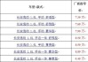 长安汽车价格表2014年款-14年长安轿车报价