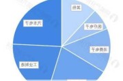 汽车压力传感器市场规模-汽车压力传感器市场规模多大