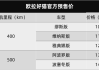 欧拉好猫5款车型中高配价格_欧拉好猫2022新款参数表