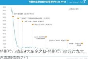 特斯拉市值超9大车企之和-特斯拉市值超过九大汽车制造商之和