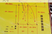 汽车驾驶技巧倒桩-小车倒桩的标准尺寸