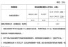 节能车优惠政策-汽车节能补贴政策最新文件