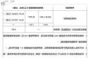 节能车优惠政策-汽车节能补贴政策最新文件