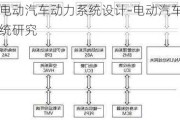 纯电动汽车动力系统设计-电动汽车动力系统研究