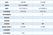 吉利几何c新能源价格_吉利几何c纯电动汽车参数对比