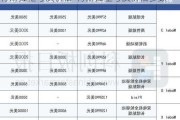 特斯拉型号及价格-特斯拉型号及价格参数