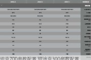 坦克700参数配置,坦途克300参数配置