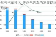 天然气汽车技术_天然气汽车的发展现状及趋势