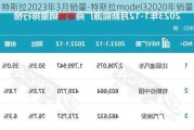 特斯拉2023年3月销量-特斯拉model32020年销量