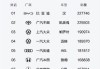 中国汽车企业名单-中国有名汽车企业