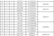 云南省新能源汽车-云南省新能源汽车充电桩文件