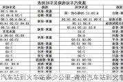 青州汽车站到火车站多少公里-青州汽车站到火车站