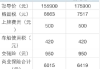 汽车之家首付多少钱合适-汽车之家首付怎么算的