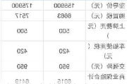 汽车之家首付多少钱合适-汽车之家首付怎么算的