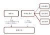 蔚来汽车股东有谁,蔚来汽车最新股权结构