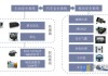 汽车安全系统生产商-汽车安全系统叫什么