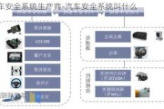 汽车安全系统生产商-汽车安全系统叫什么