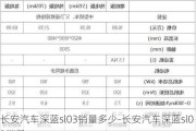 长安汽车深蓝sl03销量多少-长安汽车深蓝sl03销量