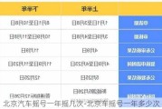 北京汽车摇号一年摇几次-北京车摇号一年多少次