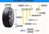 小汽车轮胎使用寿命多久-小型汽车轮胎使用寿命多长