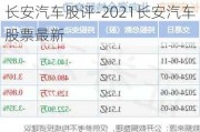 长安汽车股评-2021长安汽车股票最新