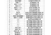 汽车下乡补贴车型目录2020最新公布-最新汽车下乡补贴政策2020车型