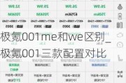 极氪001me和we区别_极氪001三款配置对比