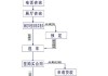 汽车换购要哪些材料和流程-汽车换购什么意思